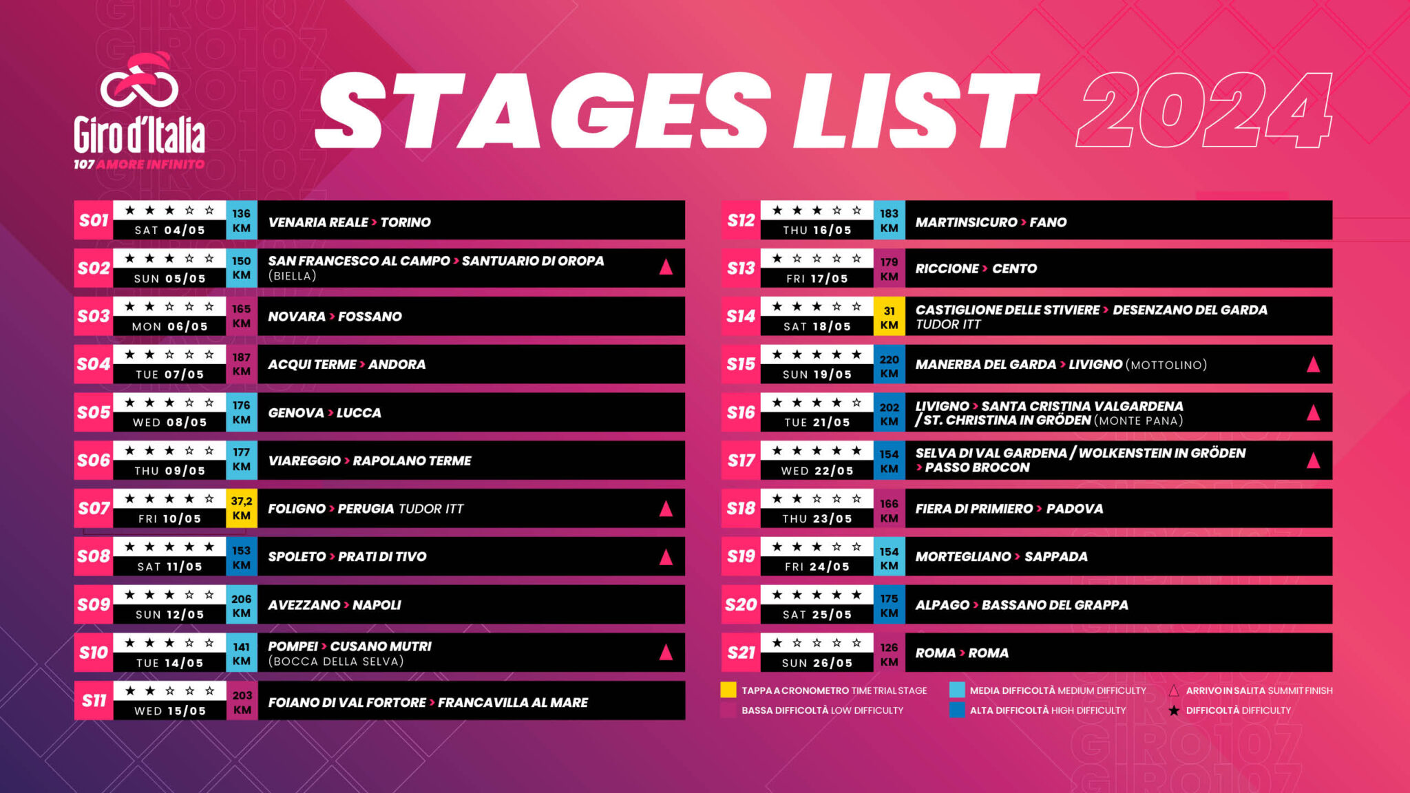 CYCLING Giro d’Italia 2.UWT 2024 Start List and Results sportpress