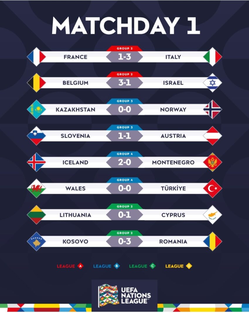 FOOTBALL 2025/25 UEFA Nations League phase draw sportpress.international