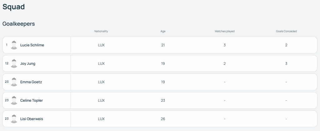 Luxembourg Women Squad